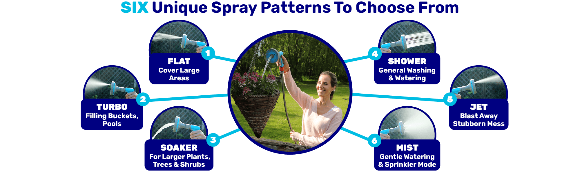 Six Unique Spray Patterns To Choose From