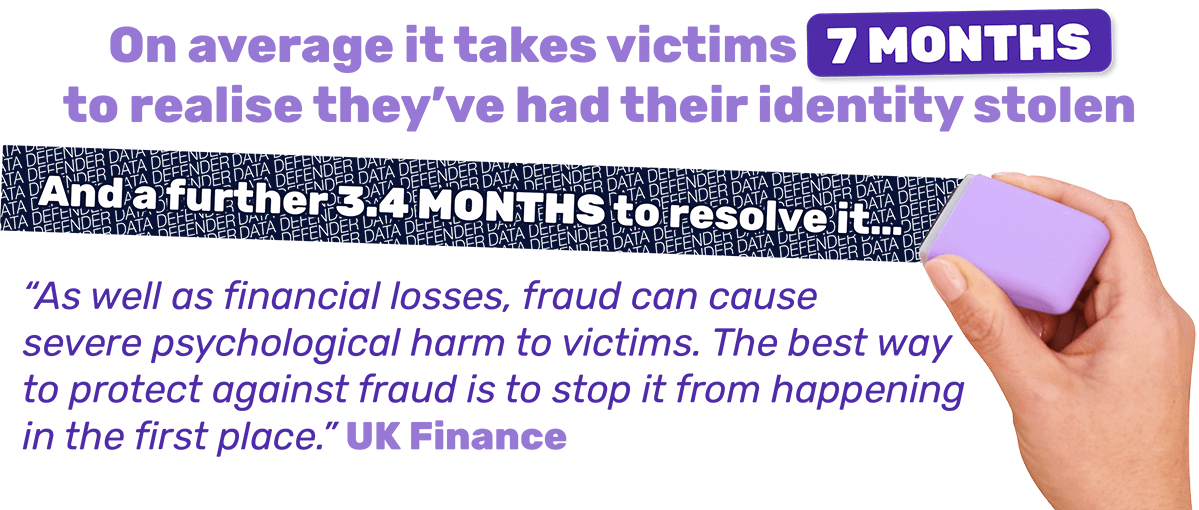 On average it takes victims 7 months to realise they’ve had their identity stolen and a further 3.4 months to resolve it… “As well as financial losses, fraud can cause severe psychological harm to victims. The best way to protect against fraud is to stop it from happening in the first place.” UK Finance