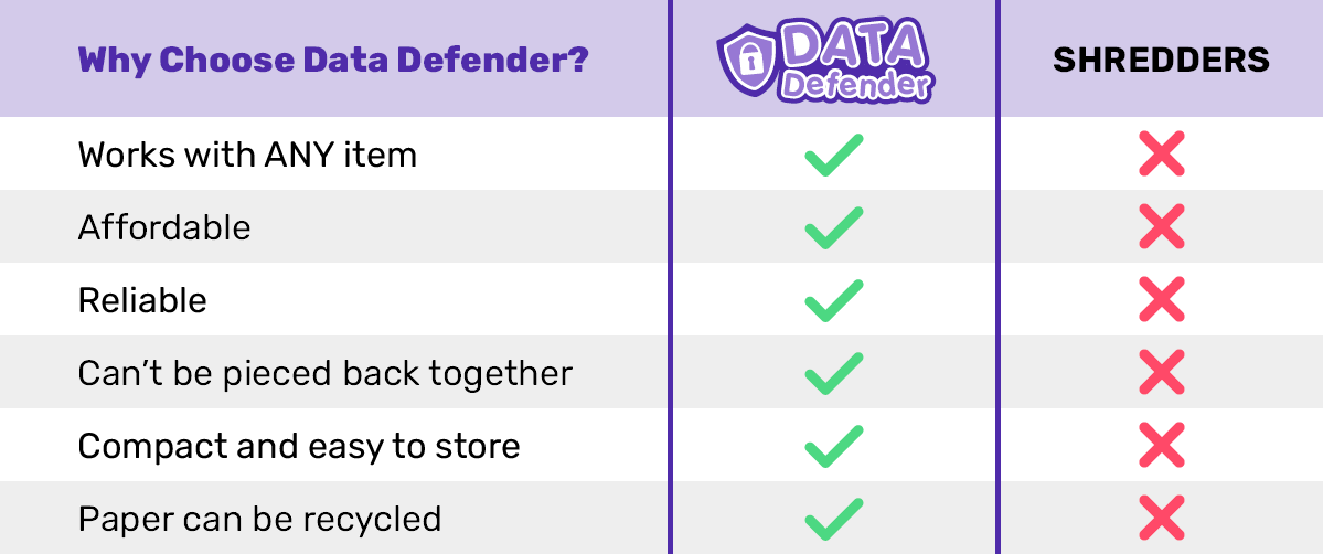Why Choose Data Defender? There are so many reasons why it's better than a shredder