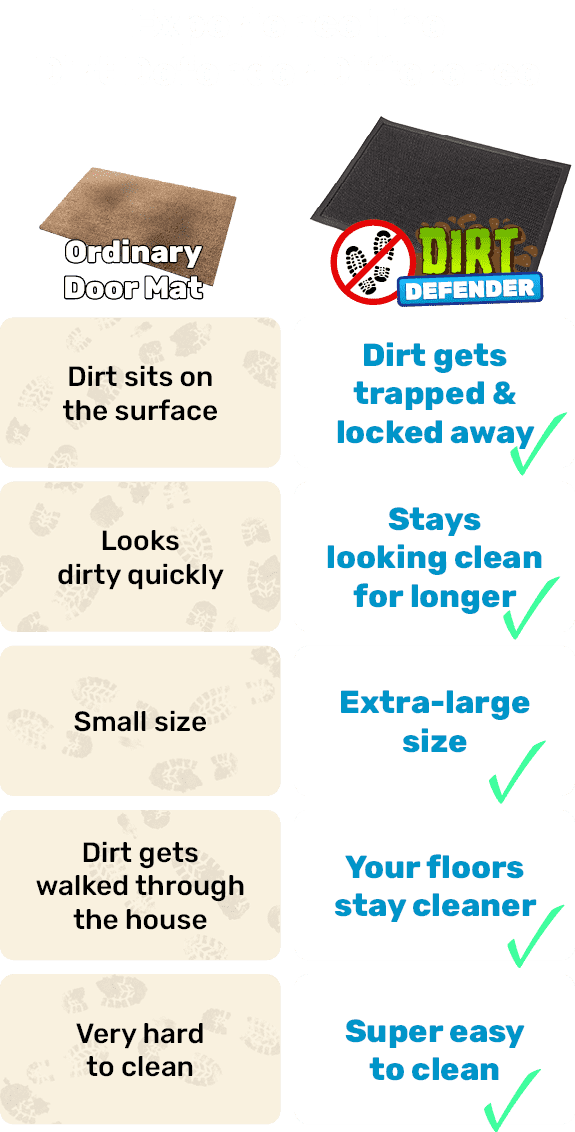 Experience the Dirt Defender difference