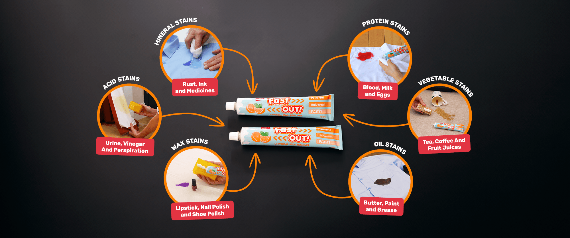Fast OUT stain remover uses