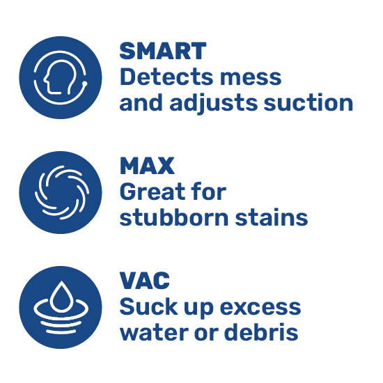 Image describing each of the 3 modes to choose from on Mess Master