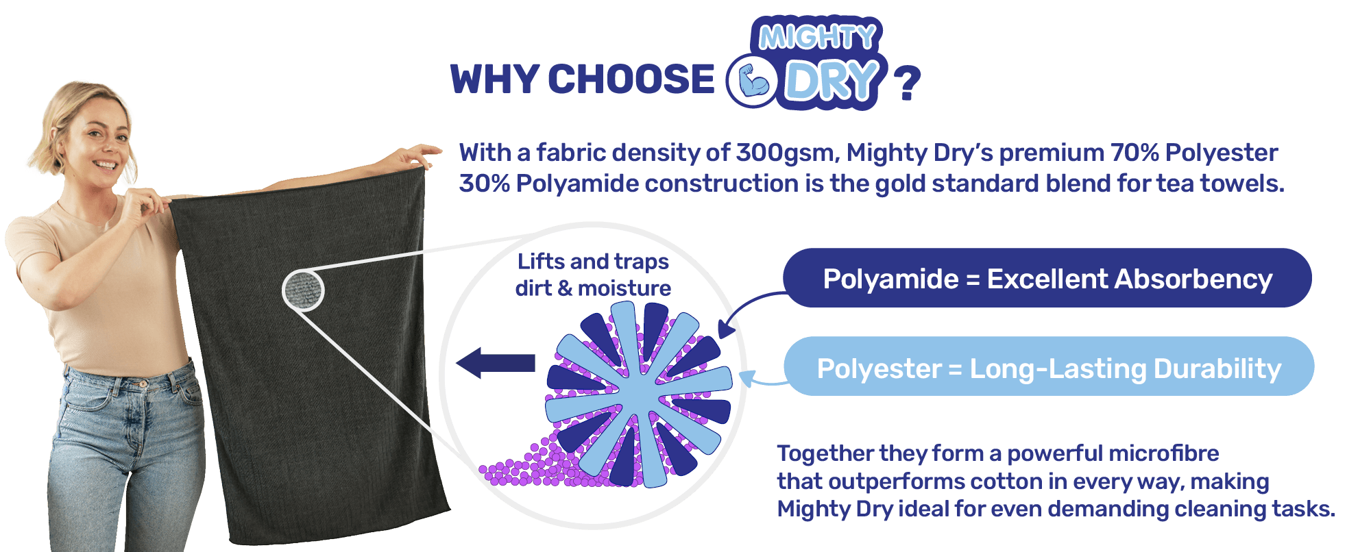 Why choose Mighty Dry?