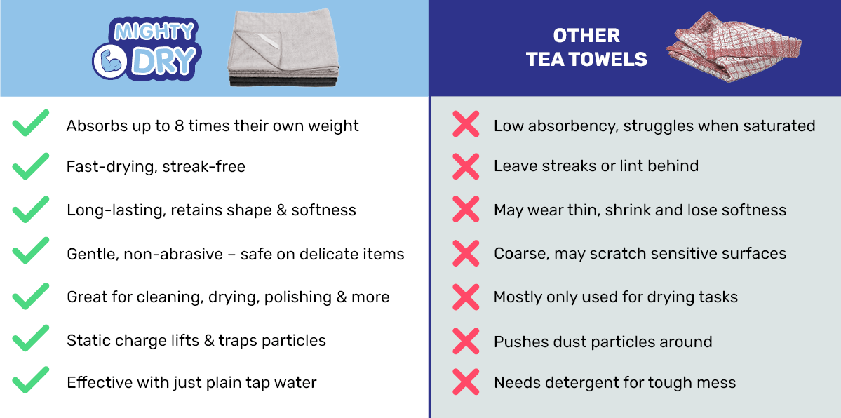 We are confident you'll be amazed at the difference