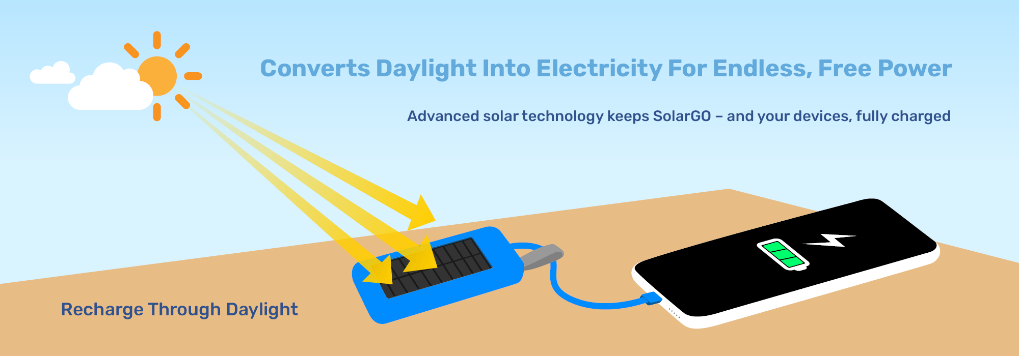 Converts daylight into electricity for endless, free power, advanced solar technology keeps SolarGO – and your devices, fully charged