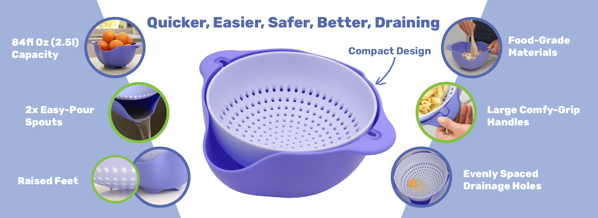 Diagram of SpinBowl360 features